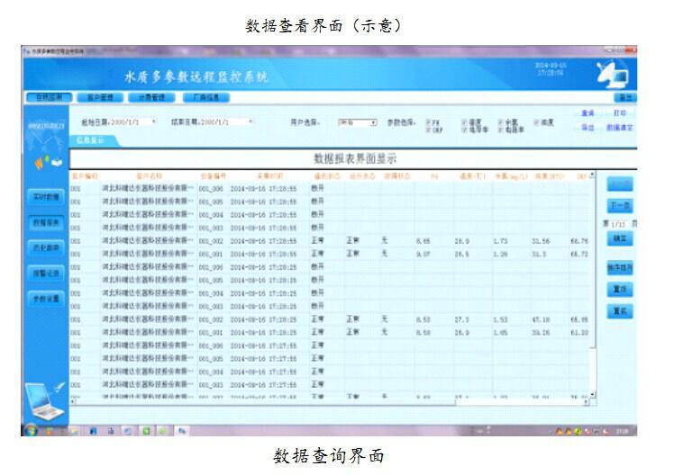 多参数水质在线分析系统/无线发送/常规五参数分析仪