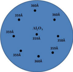 NLD-4000 (M) 原子层沉积系统