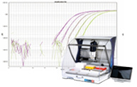 吉尔森PIPETMAX®qPCR套件