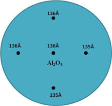 NLD-3000 ALD原子层沉积系统 