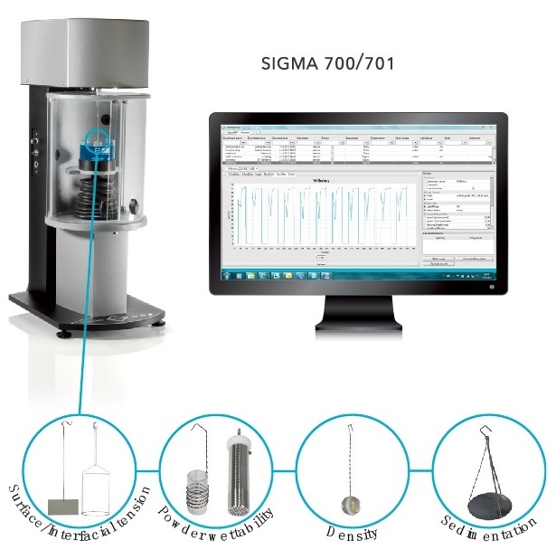 高级扩展型表面张力仪 Sigma 700