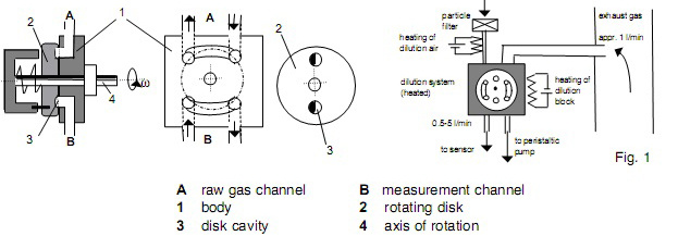 testo Nanomet3便携式纳米颗粒物测试系统