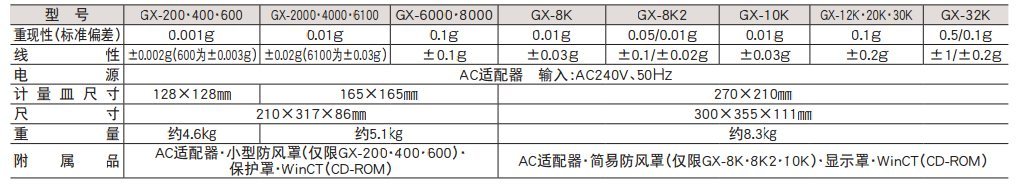 GX-200精密电子天平（内置校正砝码型）
