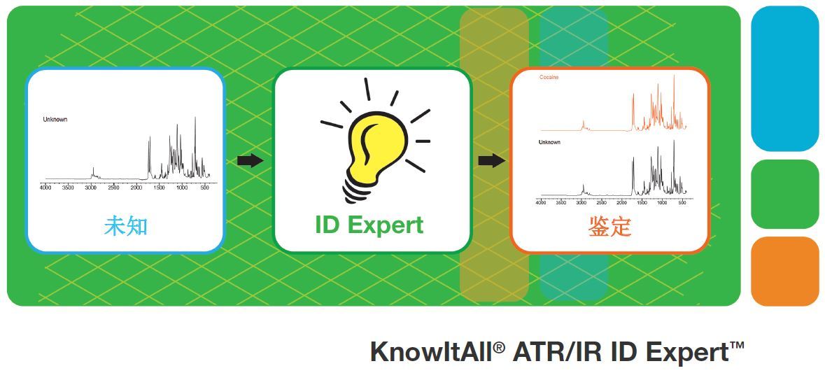 红外/拉曼谱图解析专家系统KnowItAll® 