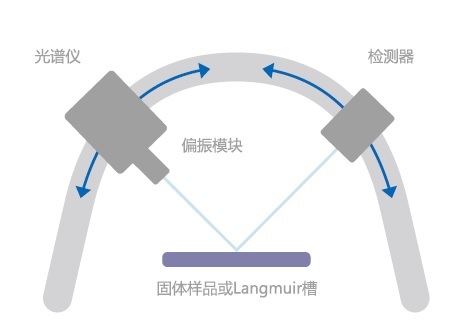 KSV NIMA PM-IRRAS界面红外反射吸收光谱仪