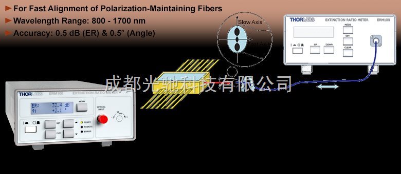 消光比测量仪,光电探测器