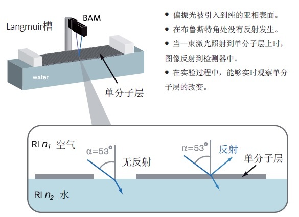 KSV NIMA Microbam 独立式小型布鲁斯特角显微镜