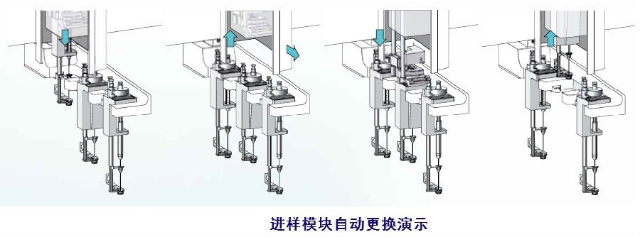 瑞士CTC多功能进样器 PAL RTC