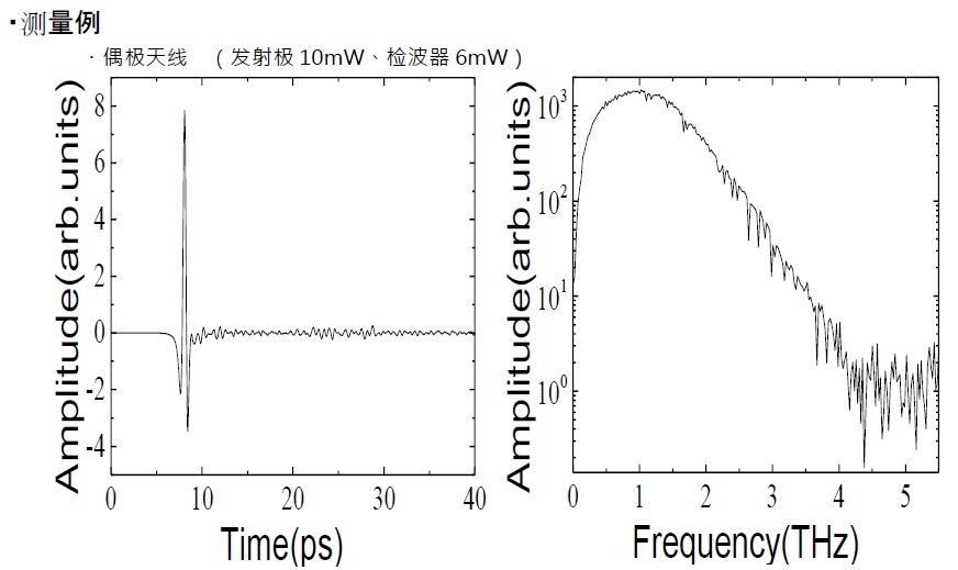 太赫兹发射器兼检测器（光电导天线）