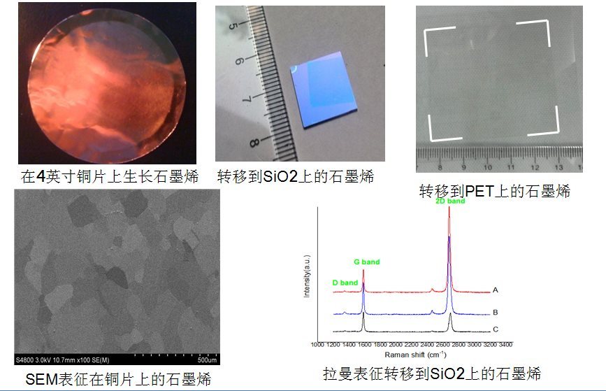 不同基底上的石墨烯材料