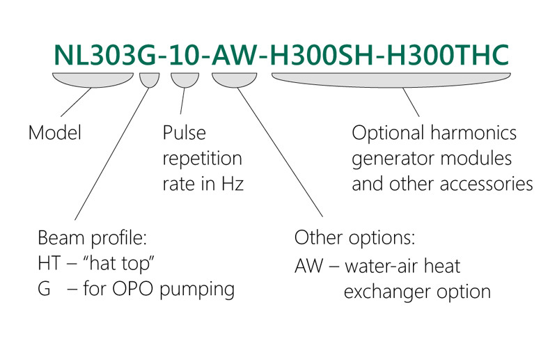 NL300系列高能量电光调Q激光器