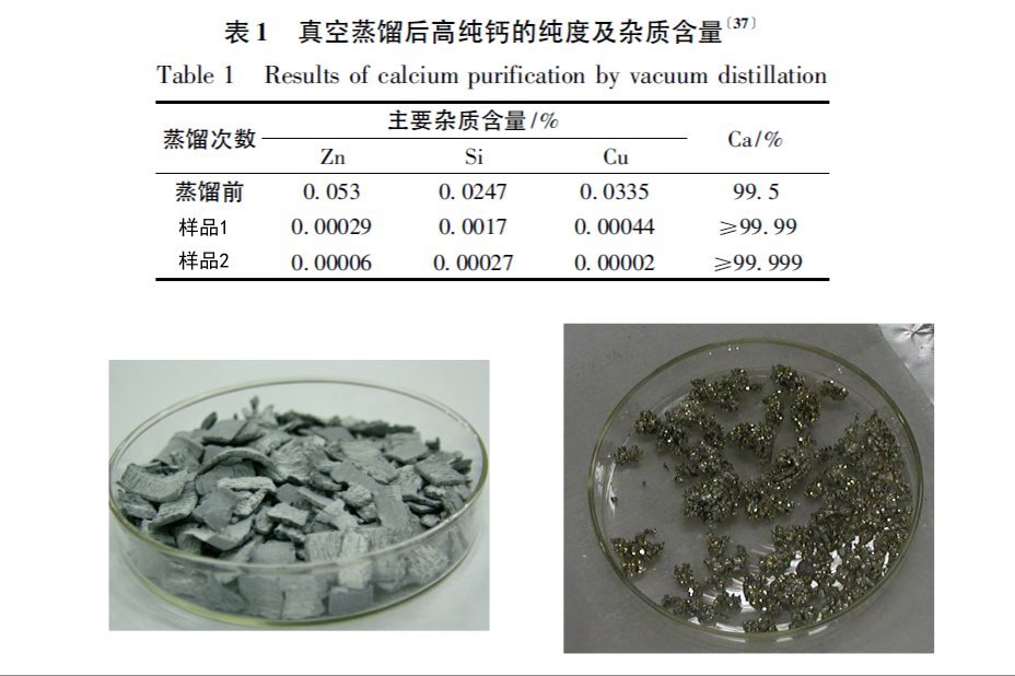 高纯Ca金属