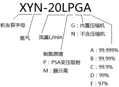 析友XYN氮吹仪氮气发生器