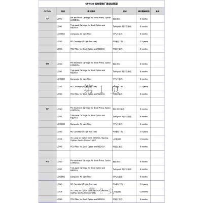 Purelab Option耗材包