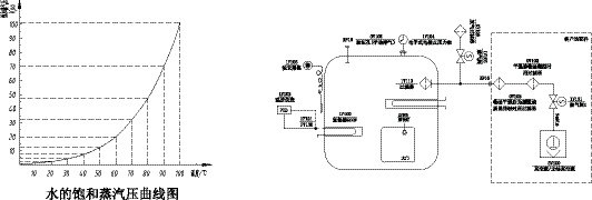 上海跃进-真空干燥箱（精密）-DZF