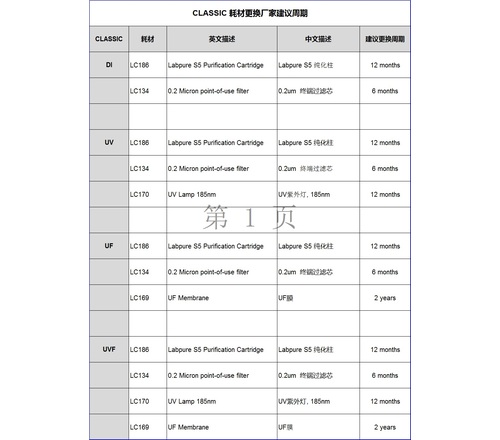 Purelab Classic耗材包