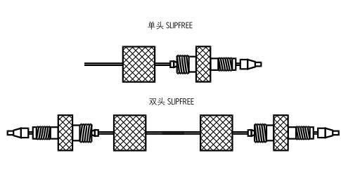 SLIPFREE接头