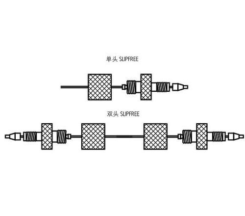 SLIPFREE接头