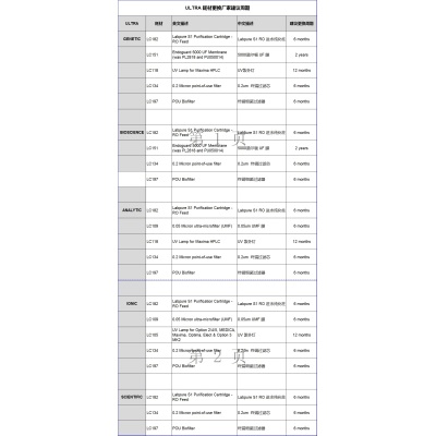 Purelab Ultra耗材包