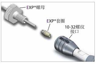 EXP手紧接头