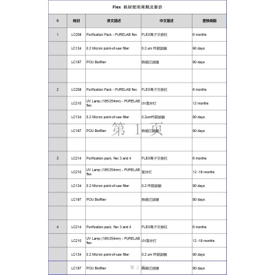 Purelab Flex耗材包