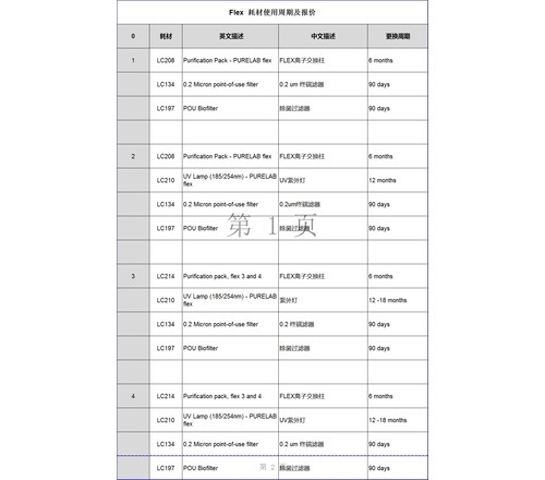 Purelab Flex耗材包