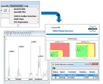 布鲁克 NMR AssureNMR&#8482; 药物质量控制筛选  
