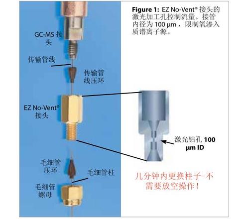 EZ No-VentGC 柱-质谱接口