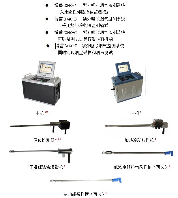 博睿3040（系列）紫外吸收烟气监测系统