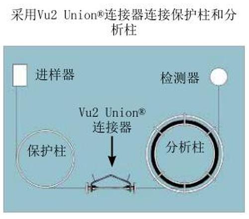 Vu2 Union 连接器