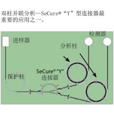 SeCure“Y”连接器套件
