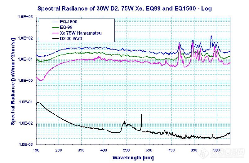 Comparing LDLS with Traditional Lamps