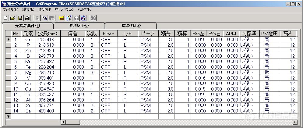 日立发布葡萄酒中微量元素检测方案