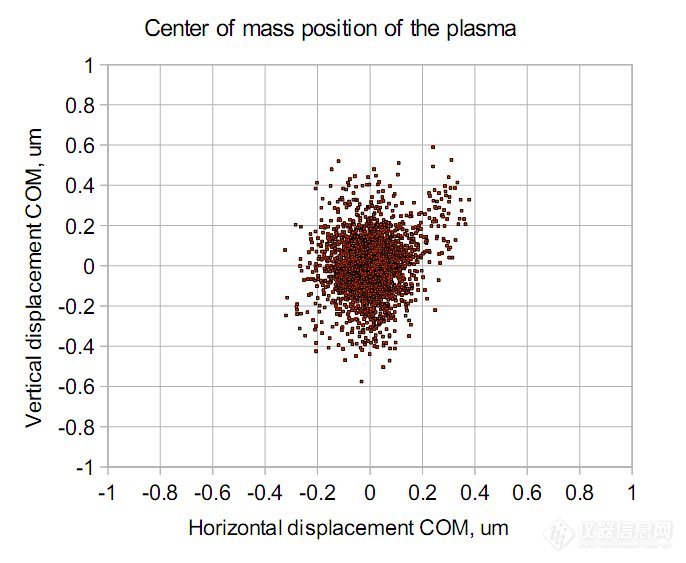 Spatial Stability Results