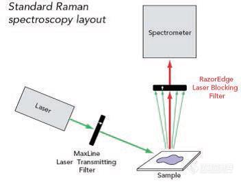 常规拉曼系统图