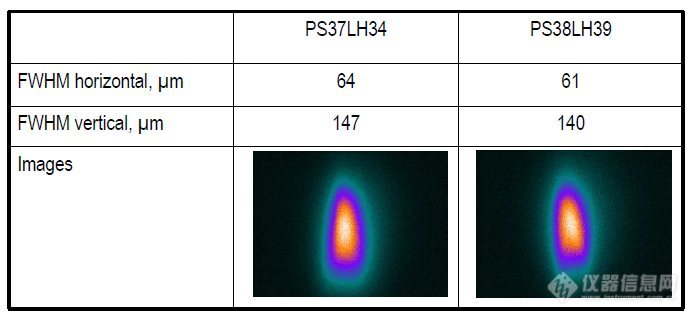 EQ-99 Plasma Images