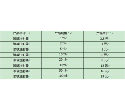 2ml 实验室玻璃注射器 全玻璃针筒 玻璃针管