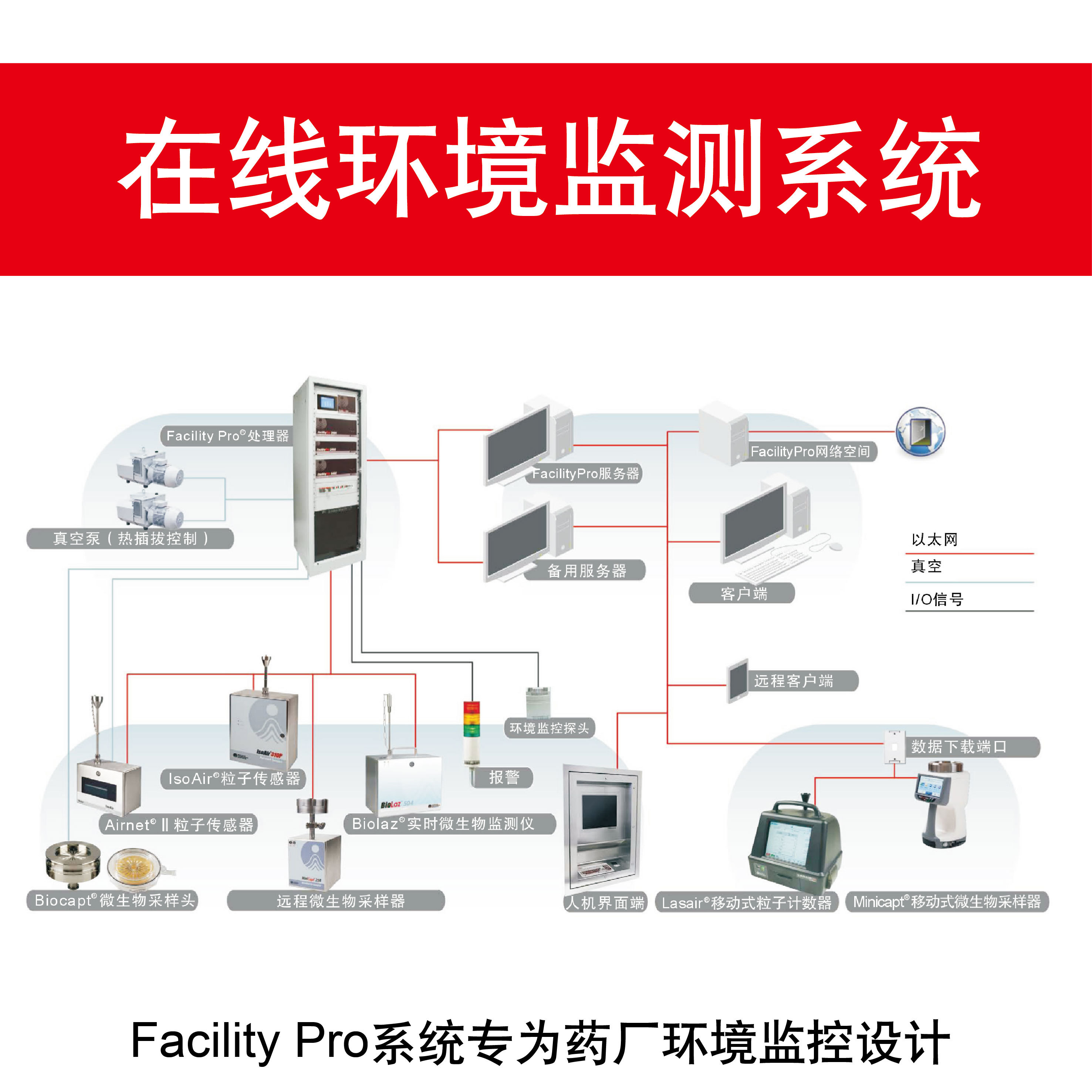 PMS Facility Pro 在线环境监测系统美国粒子监测系统公司