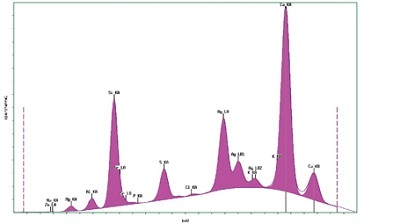 帕纳科台式 XRF 高效增强版 E3X