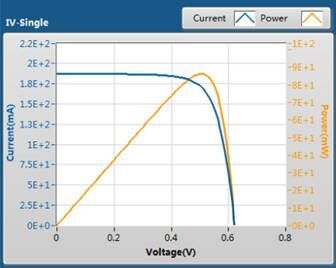 太阳能电池IV测试软件