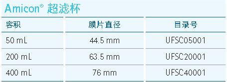 默克 Millipore® Amicon超滤杯