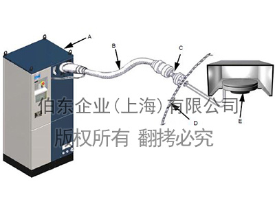 进口冷冻机|伯东公司