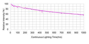 CEL-HXF1000高能量氙灯光源