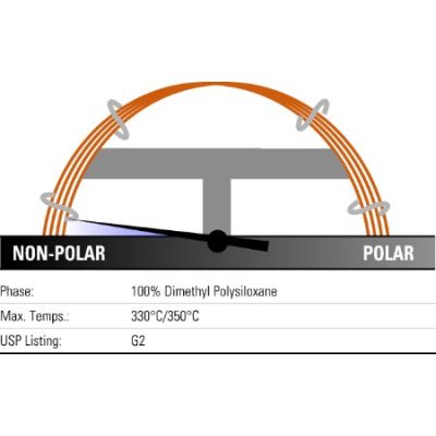 PBDE (ROSH) 应用工具包