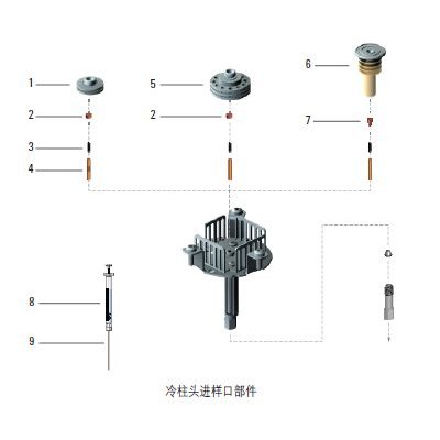 7890/6890 冷柱头进样口备件