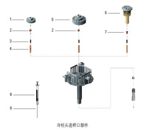 7890/6890 冷柱头进样口备件