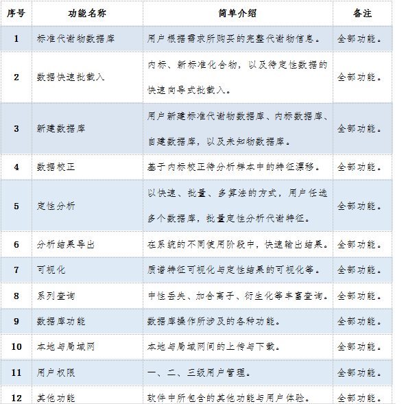 代谢组学小分子化合物快速鉴定软件系统