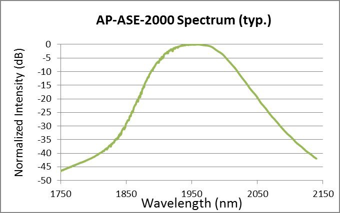 2微米ASE光源AP-ASE-2000