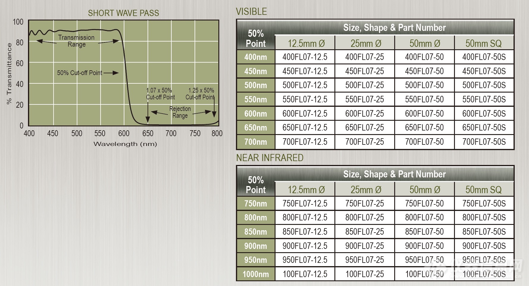 SHORT WAVE PASS