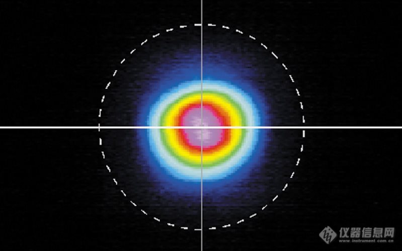 皮秒激光器光束轮廓